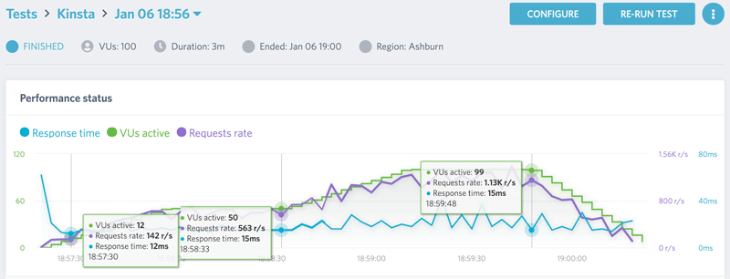 Kinsta-speed-test