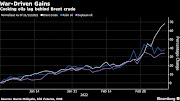 Crude palm oil for local delivery in Malaysia is expected to trade from 6,600 ringgit (roughly R23,900) to 8,100 ringgit (roughly R29,300) a tonne until July.