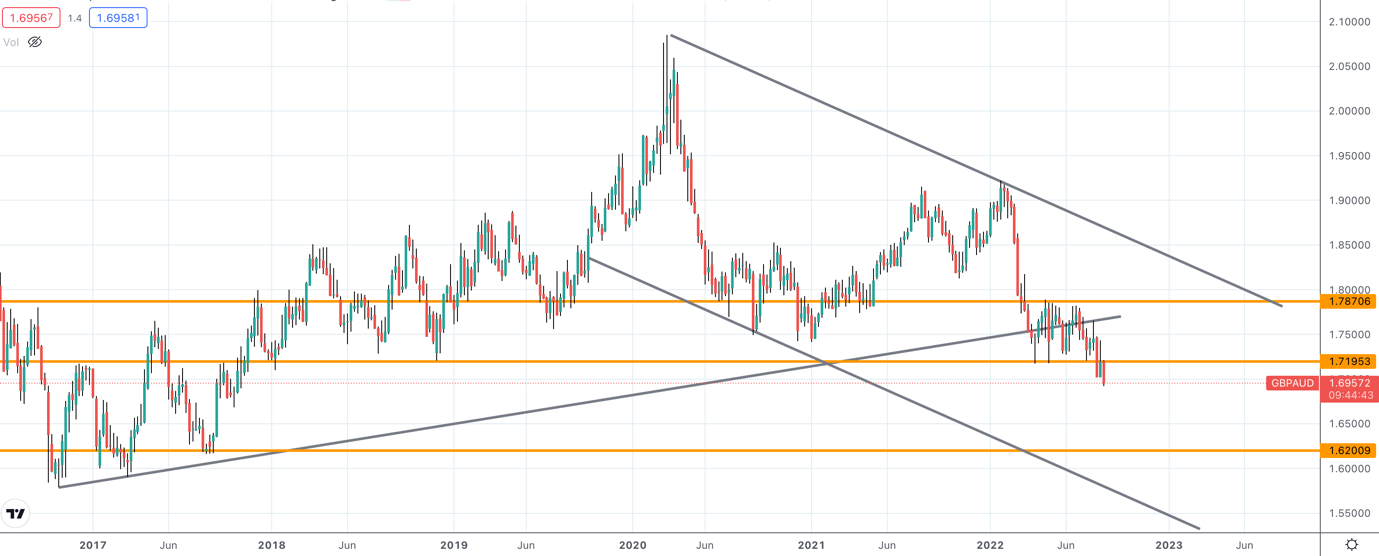 Chart, line chart

Description automatically generated