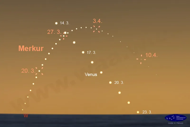 Merkur Sichtbarkeit