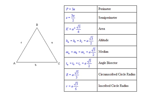 Triangle Equations Formulas Calculator - Chrome Web Store