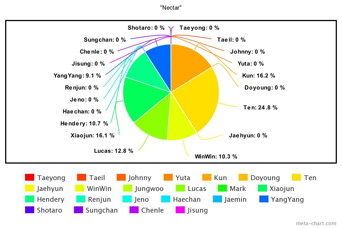 meta-chart - 2020-12-04T172309.008