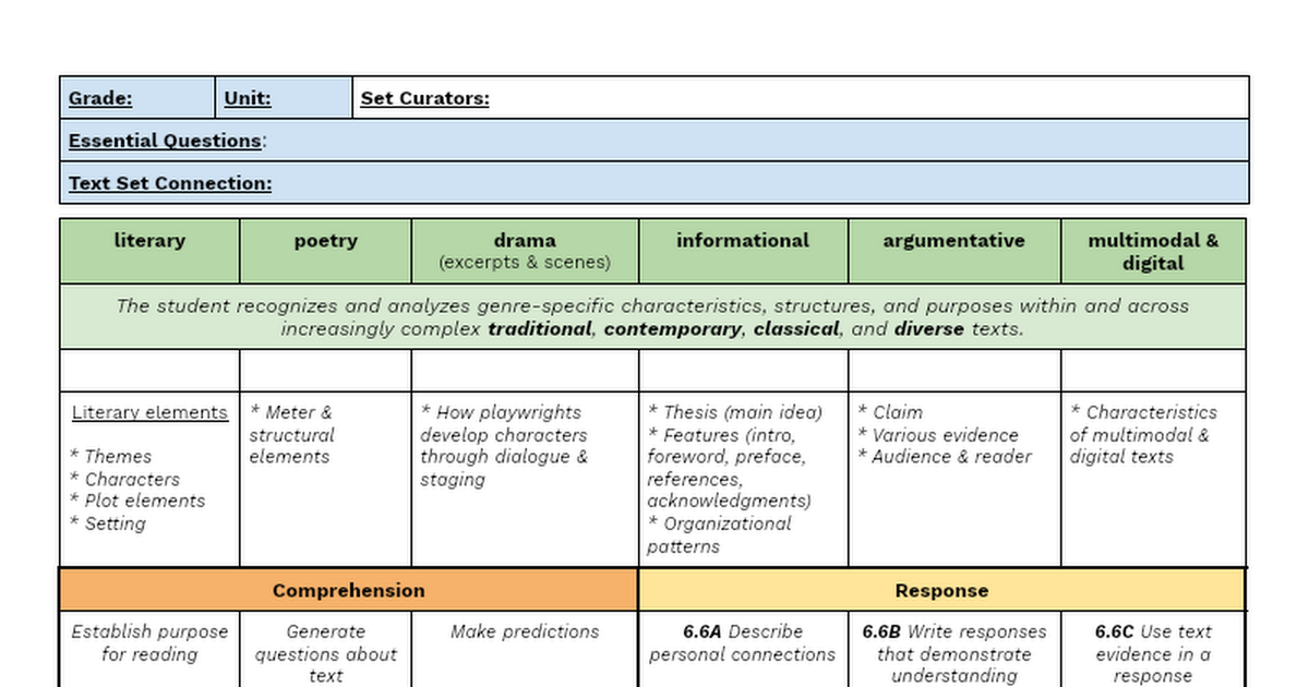 Text Set Curation TEMPLATE 6th