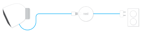 Nest cam outdoor cable routing