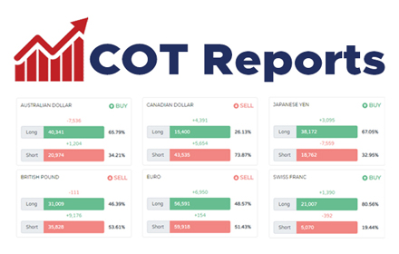 COT Reports Preview image 0