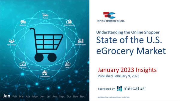 US eGrocery Sales 2023