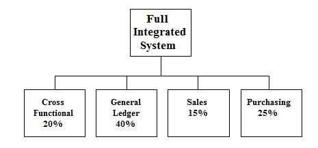 SIIPS structured top-down bottom-up scoring scheme.PNG