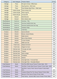 HRX by Eatfit menu 2