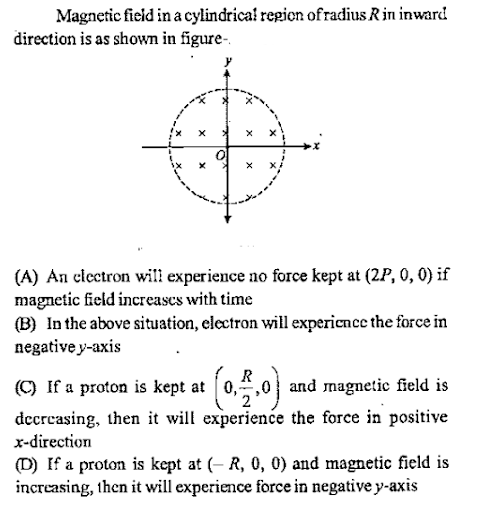 Magnetic field