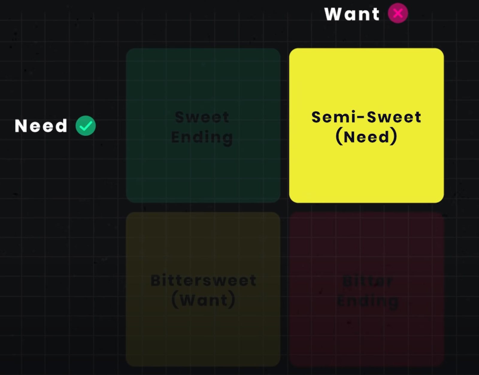 An image of the endings matrix