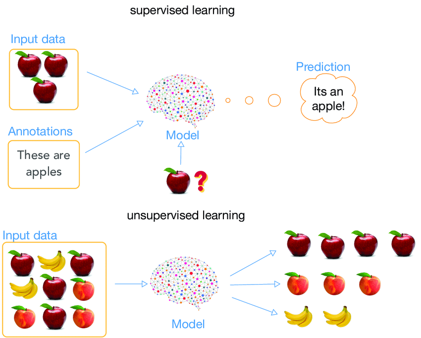 Machine Learning