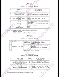 Mp board reduced syllabus 2021-22, mp board reduced syllabus 2021-22 download PDF,mp board reduced syllabus for class 9th-12th download PDF,mp board