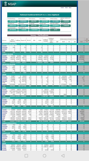 Pension List All India Widow OldAge DisabilityNFBS