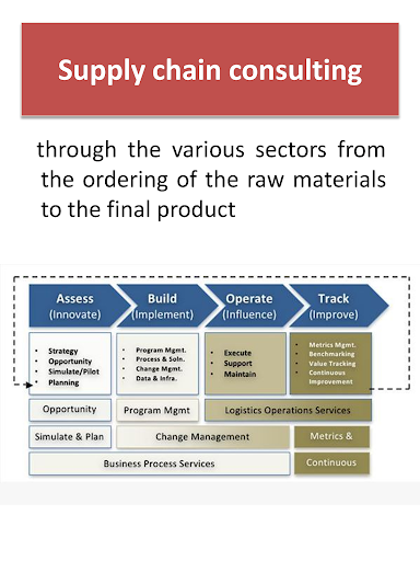 Supply Chain Management - educational app