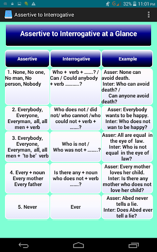 Transformation of Sentence