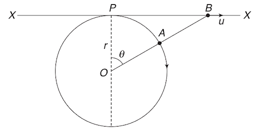 Angular displacement, angular velocity, angular acceleration
