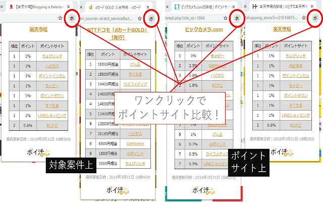 ポイ活プラス ポイントサイトをワンクリックで比較！