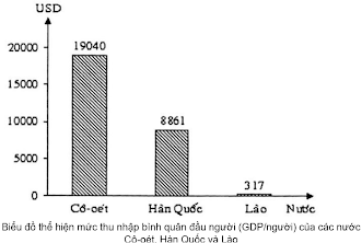 Hình ảnh không có chú thích