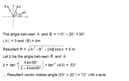 Solution Image