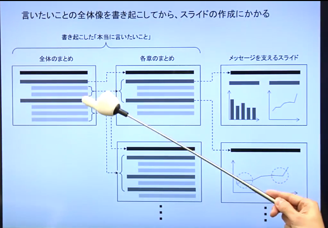 一流に学ぶ プレゼンテーションのコツ 話し方から資料作成まで 19 04 29 Schoo