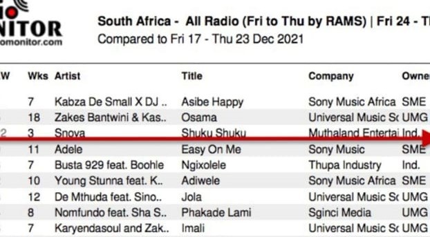 Snova's Shuku Shuku progress on the radio monitor.