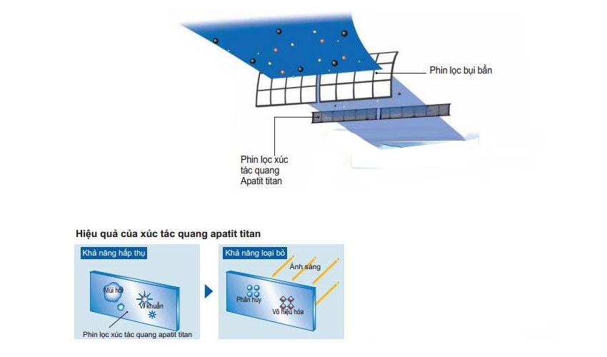 Điều hòa Daikin 1 chiều 12000 BTU FTF35UV1V/RF35UV1V