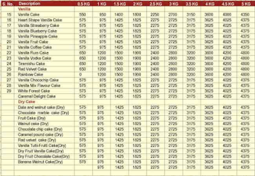 Cake Delivery 24X7 menu 