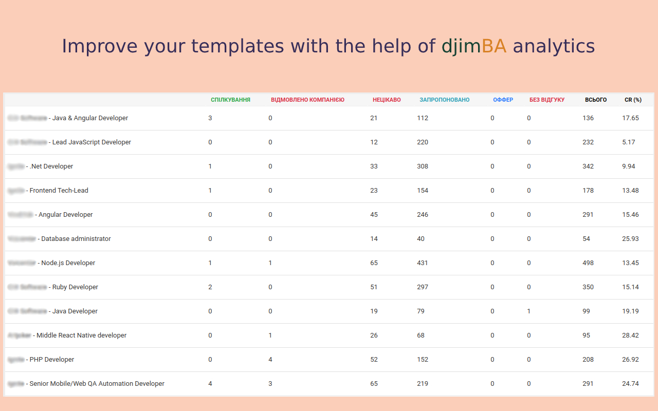 djimBA - click and paste system Preview image 2