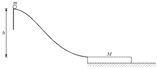 Conservation of linear momentum