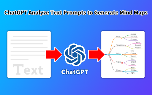 GPT Mind Maps Maker - ChatGPT Create Mind Map