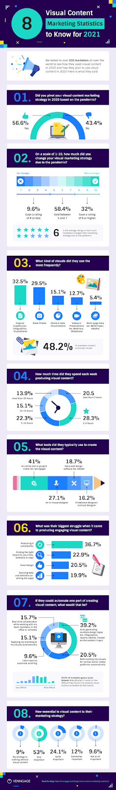 como fazer um infografico