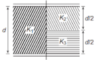 Effect of dielectric in capacitors