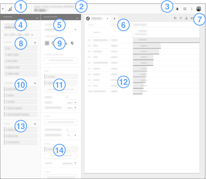 Mapa da interface do editor de análise