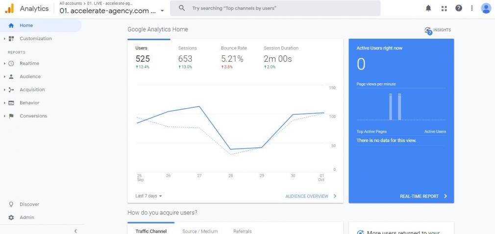 The Complete Google Analytics for Beginners Guide