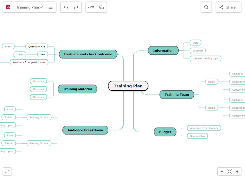 Mindomo - Top Picked Tree Diagram Maker That Works for Business/School