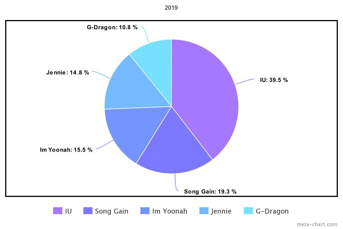 meta-chart - 2021-02-24T204917.125