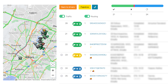 The Skroutz team can visualize drivers, traffic, and routing progress