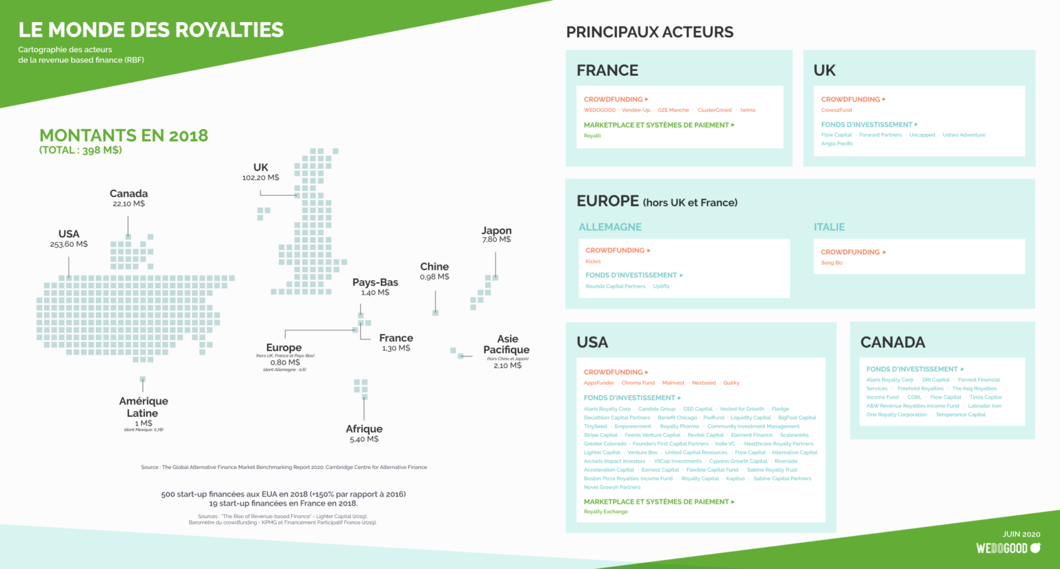 Cartographie royalties - RBF