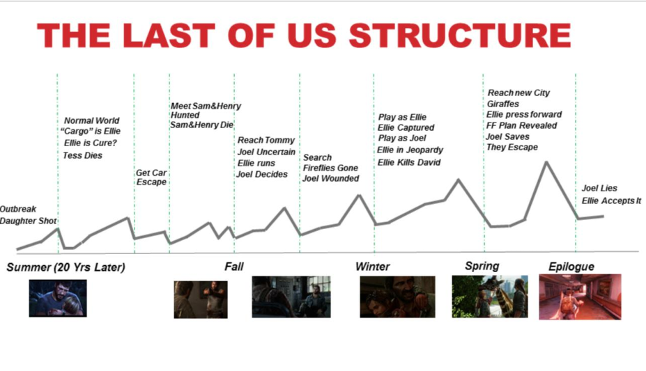 lastofusstructure.png