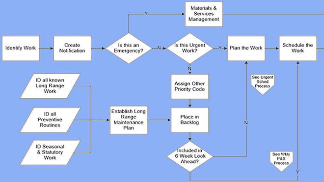 Interoperability: The Key to Improved Workflow and Collaboration