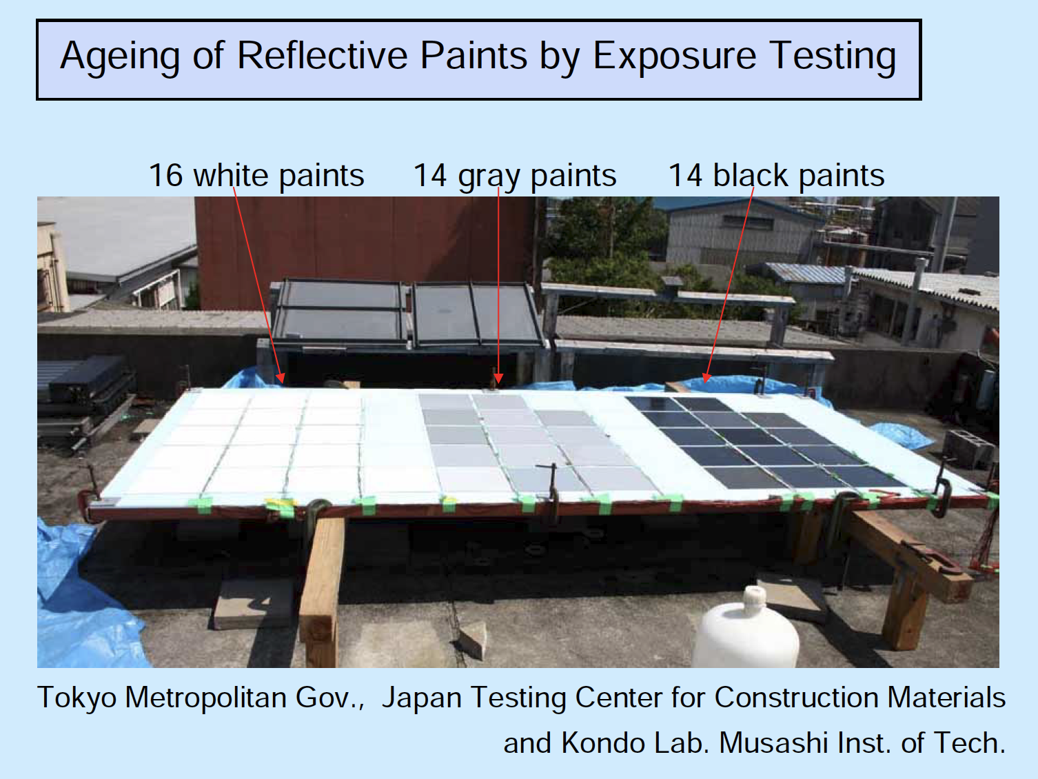 Busting the myth on solar thermal reflective paints, and having a cool  roof. 