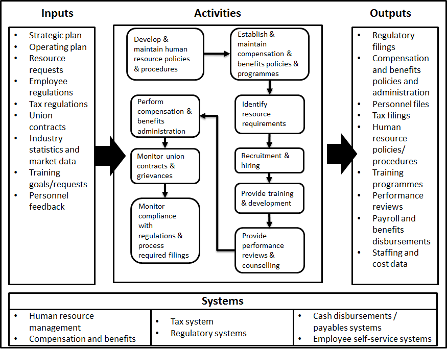 Human Resource Management 1.png