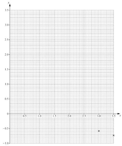 Recognising and sketching functions