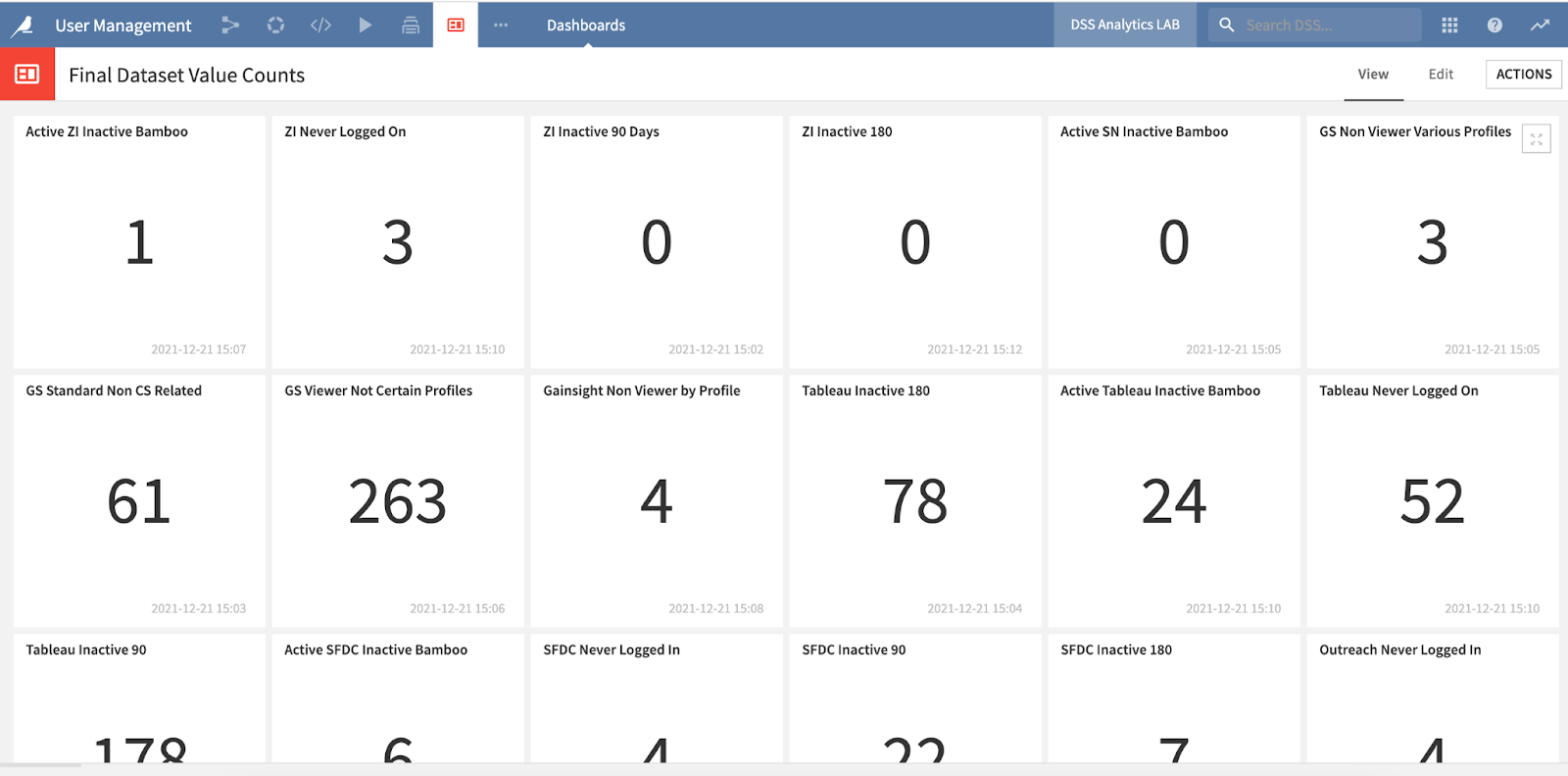 dashboard in Dataiku