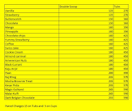 Havmor Ice Creams menu 1