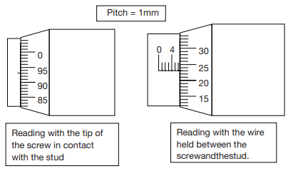 Screw Gauge