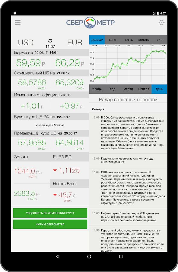 Сберометр курс валют в реальном времени. Сберометр курс доллара на завтра. Сберометр курс доллара и евро. Сберометр курс доллара и евро на завтра.