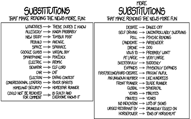 XKCD Substitutions - COMPLETE Preview image 1