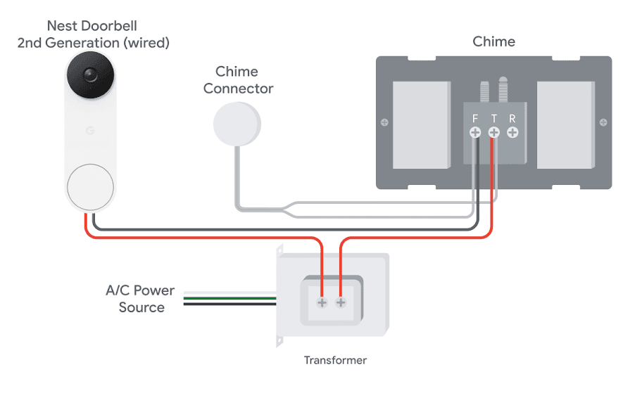 Video Doorbell with Chime (for 2nd Generation)