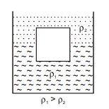 Archimedes' Principle